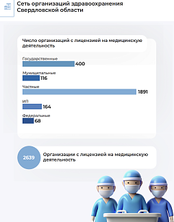 Здравоохранение в Свердловской области, апрель 2026 - ознакомительный фрагмент презентации - 2